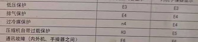 孟津空调电话在哪里找